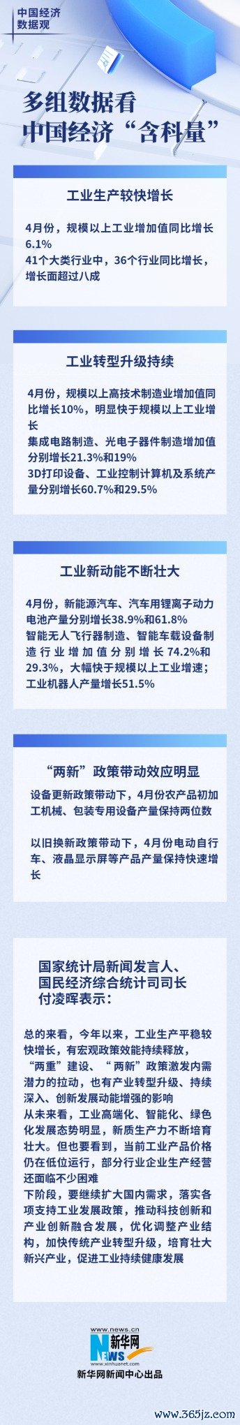 炒股配资网址 中国经济数据观｜多组数据看中国经济“含科量”